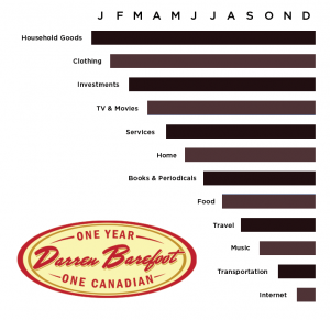 12 Months of Living Canadian