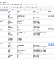 My Food Tracking Spreadsheet