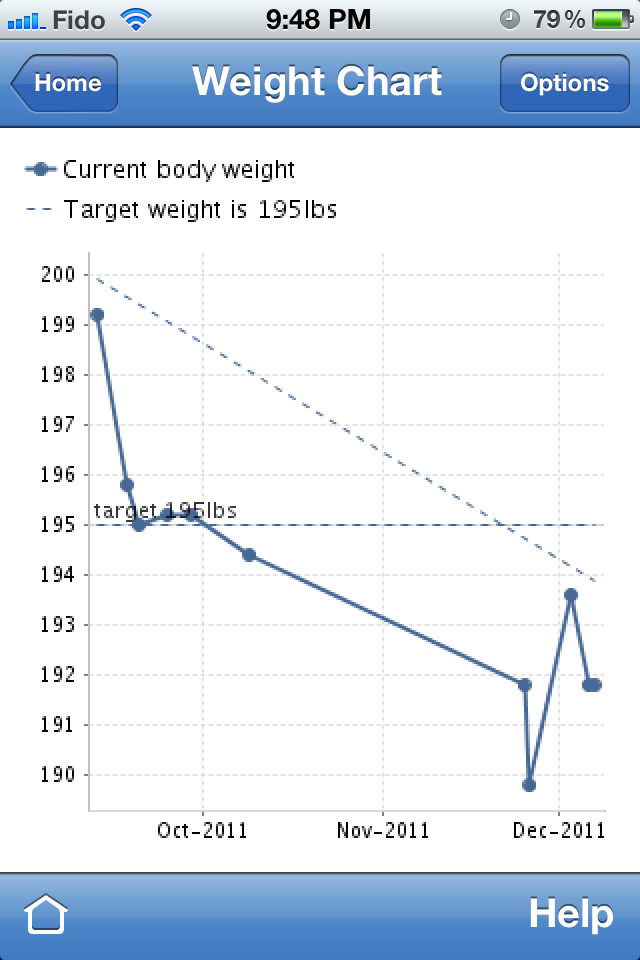 WeightChart